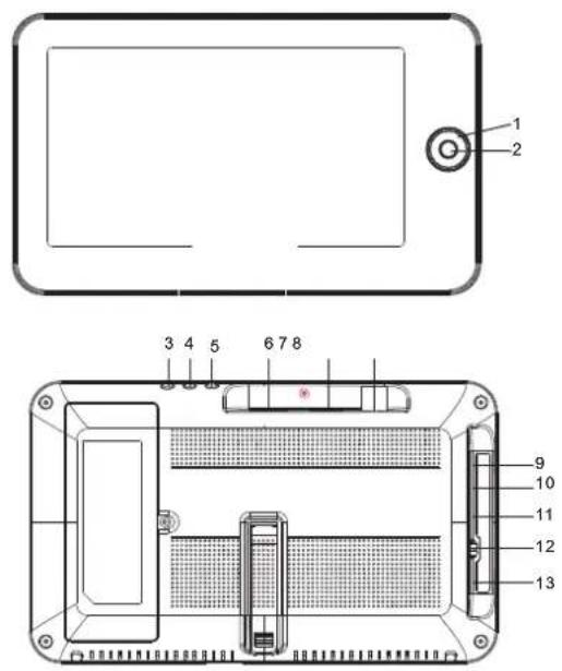 LENCO TFT726 - Identification of Controls Main Unit - 1