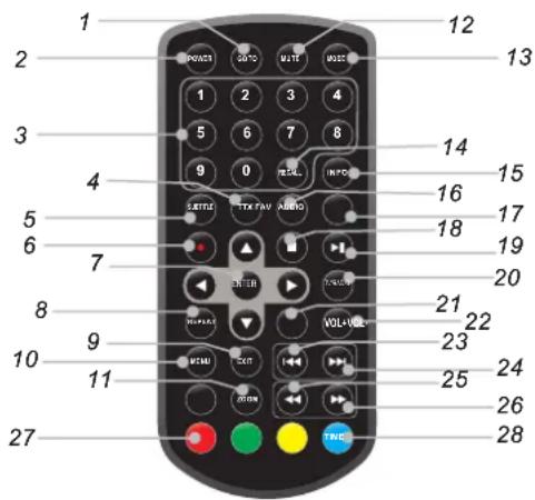 LENCO TFT726 - Bezeichnung der Bedienelemente Hauptgerät - 2