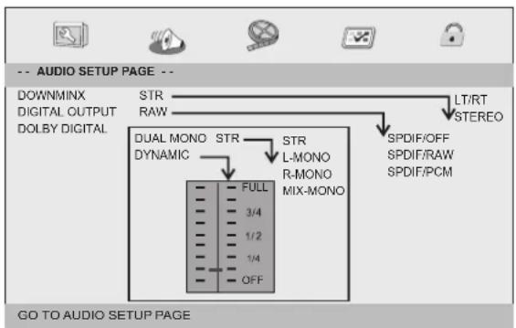LENCO MES4031 - Pagina audio-instellingen - 1