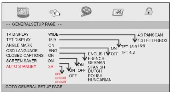 LENCO MES4031 - Pagina algemene instellingen - 1
