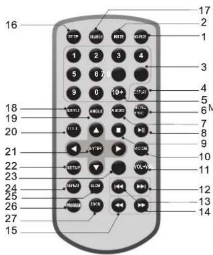LENCO MES4031 - Remote control unit - 1