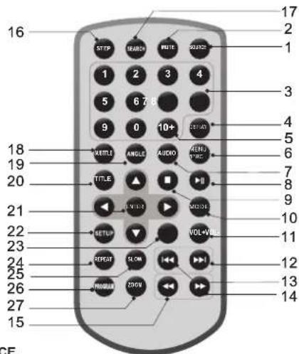 LENCO MES4031 - Identification des commandes Télécommande de l'unité principale - 1