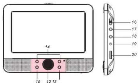 LENCO MES4031 - Identificatie van bedieningselementen Hoofdapparaat - 2