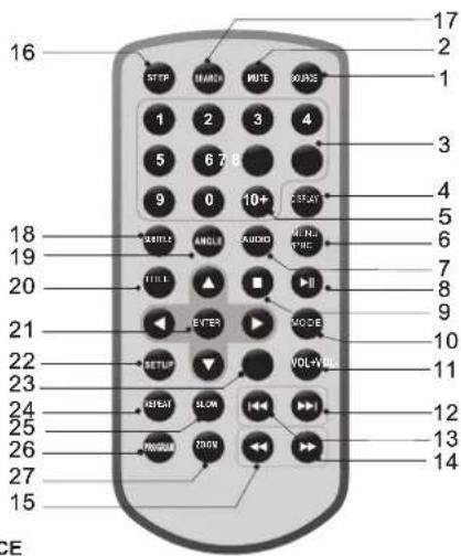 LENCO MES4031 - Identificación de los controles Unidad del mando a distancia - 1