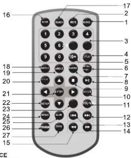 LENCO MES4031 - Afstandsbediening - 1