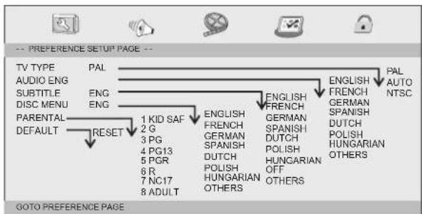 LENCO MES4031 - Pagina voorkeuren - 1