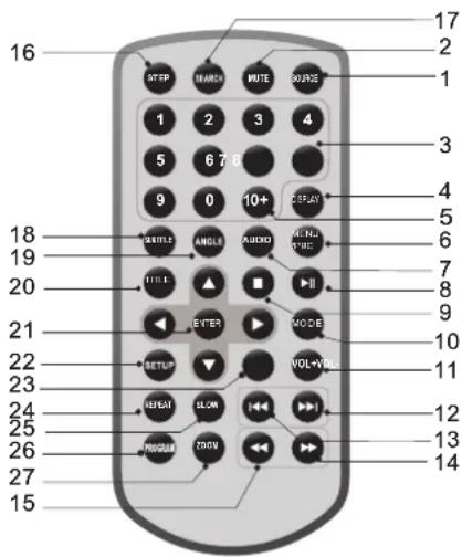 LENCO MES4031 - Fernbedienung - 1