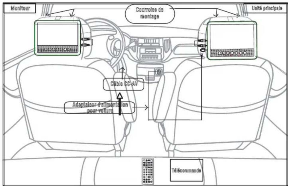 LENCO MES212 - Monter dans le vehicule - 3
