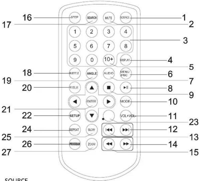 LENCO MES212 - Idencaon des touches - 1