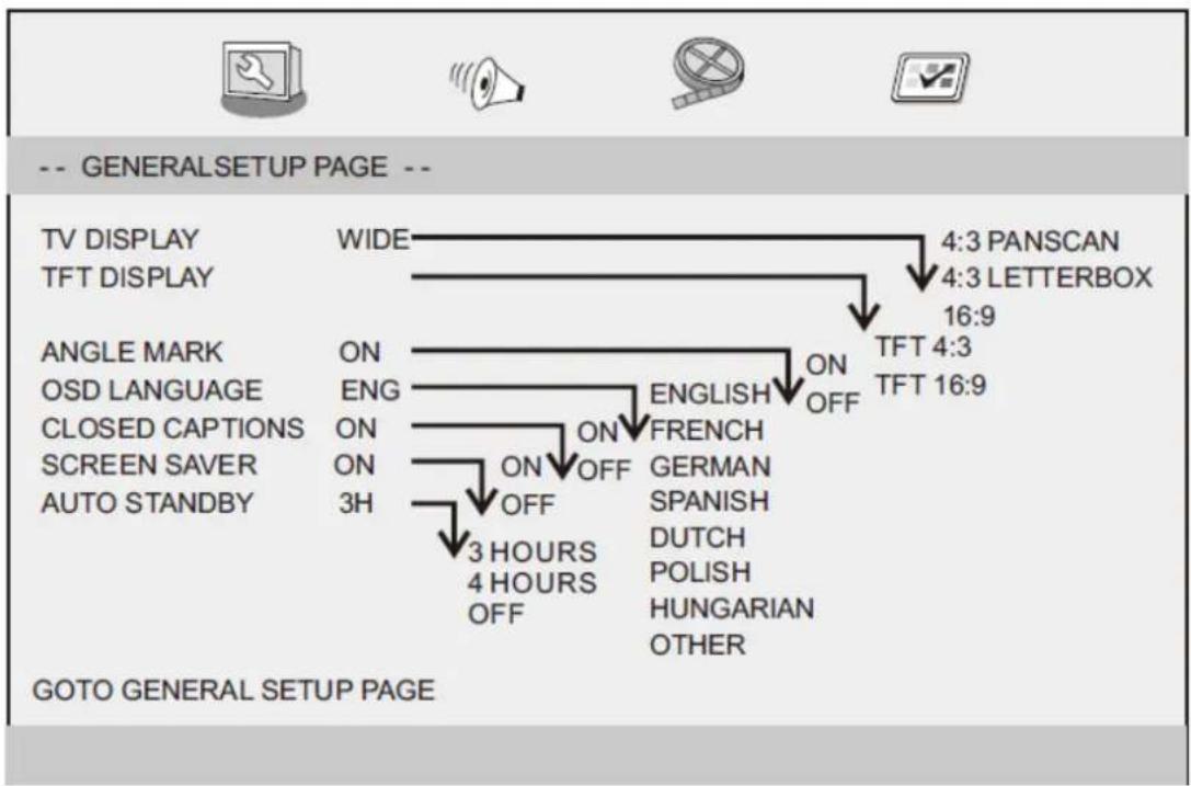 LENCO MES212 - Conguración de menu de CONFIGURACION N - 2