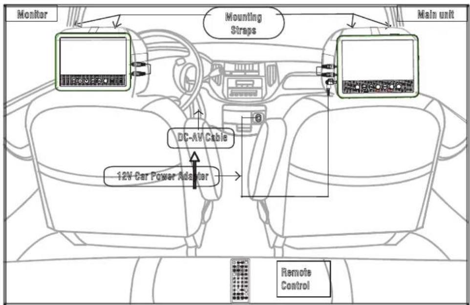 LENCO MES212 - Mounting in the Vehicle - 3
