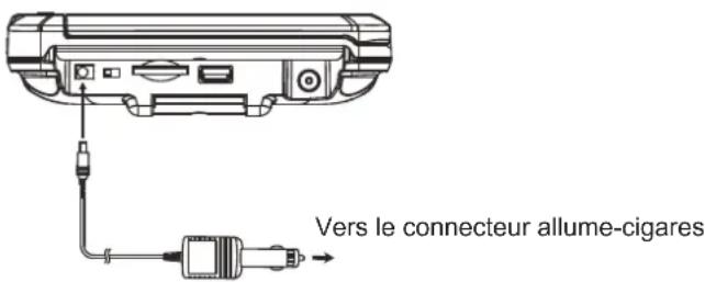 LENCO DVT950 - RACCORDEMENT A UN ADAPTATEUR POUR AUTO - 1