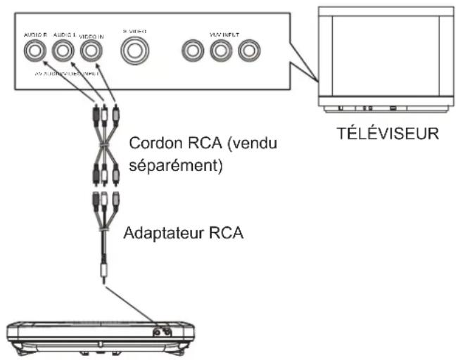 LENCO DVT950 - RACCORDEMENT DU LECTEUR DVD A UN AUTRE EQUIPEMENT - 1