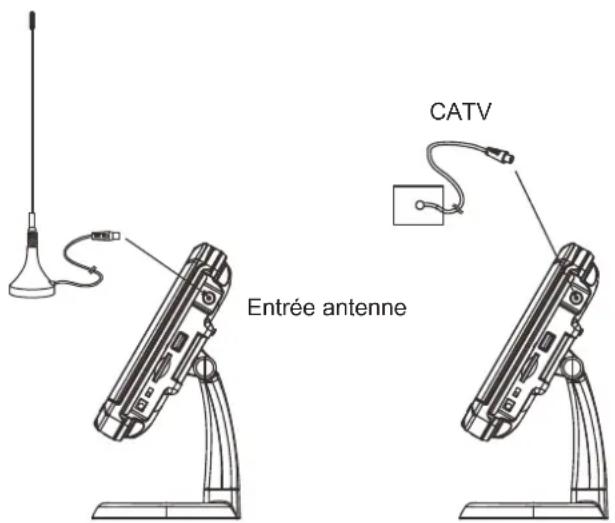 LENCO DVT950 - RACCORDEMENT DU LECTEUR DVD A UN AUTRE EQUIPEMENT - 2