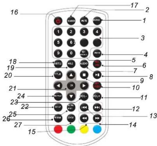 LENCO DVP9412 - Identification of Controls - 1
