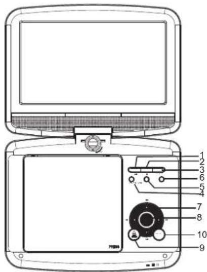 LENCO DVP9412 - Identification of Controls - 1