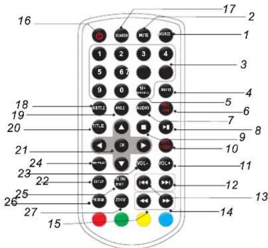 LENCO DVP9412 - Identificación de los controles - 1