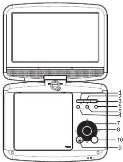 LENCO DVP9412 - Identifications des commandes - 1