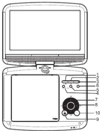 LENCO DVP9412 - Identificatie bedieningselementen - 1