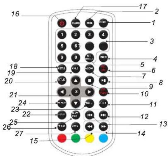LENCO DVP9412 - Identifications des commandes - 1