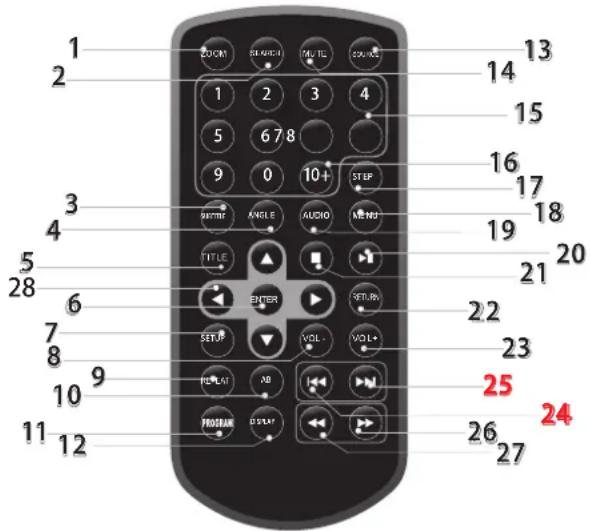 LENCO DVP933 - Tasten und Funktionen - 1