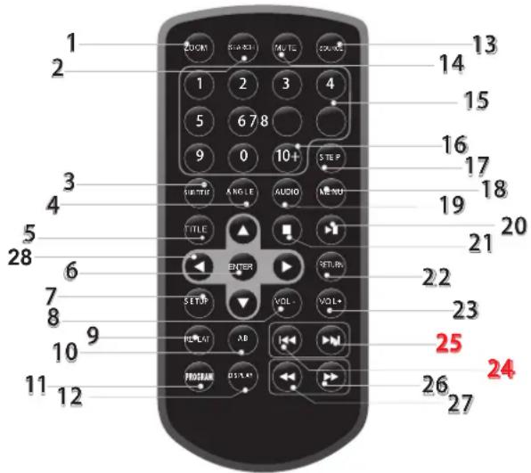 LENCO DVP933 - Identification of Controls - 1
