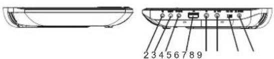 LENCO DVP933 - Bedieningselementen Hoofdapparaat - 2