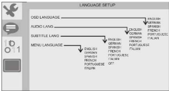LENCO DVP754 - Page de réglage de la langue Paramétrage du langage - 1
