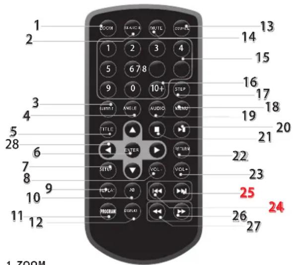LENCO DVP754 - Identifications des commandes Unité principale - 2