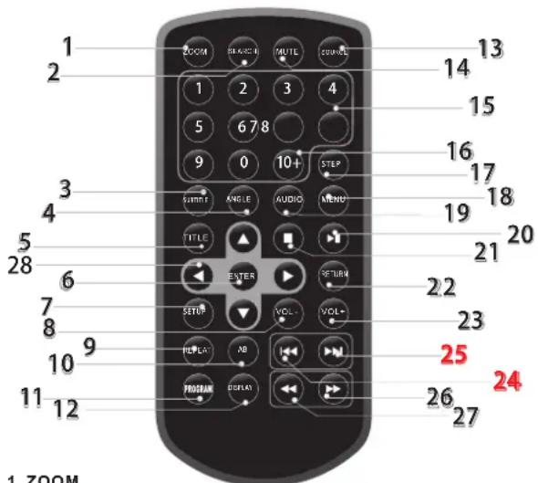 LENCO DVP754 - Identificación de los controles Unidad principal - 3