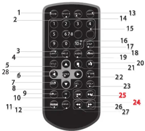 LENCO DVP754 - Bedieningselementen Afstandsbediening - 1
