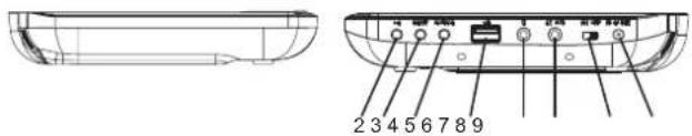 LENCO DVP754 - Identificación de los controles Unidad principal - 2