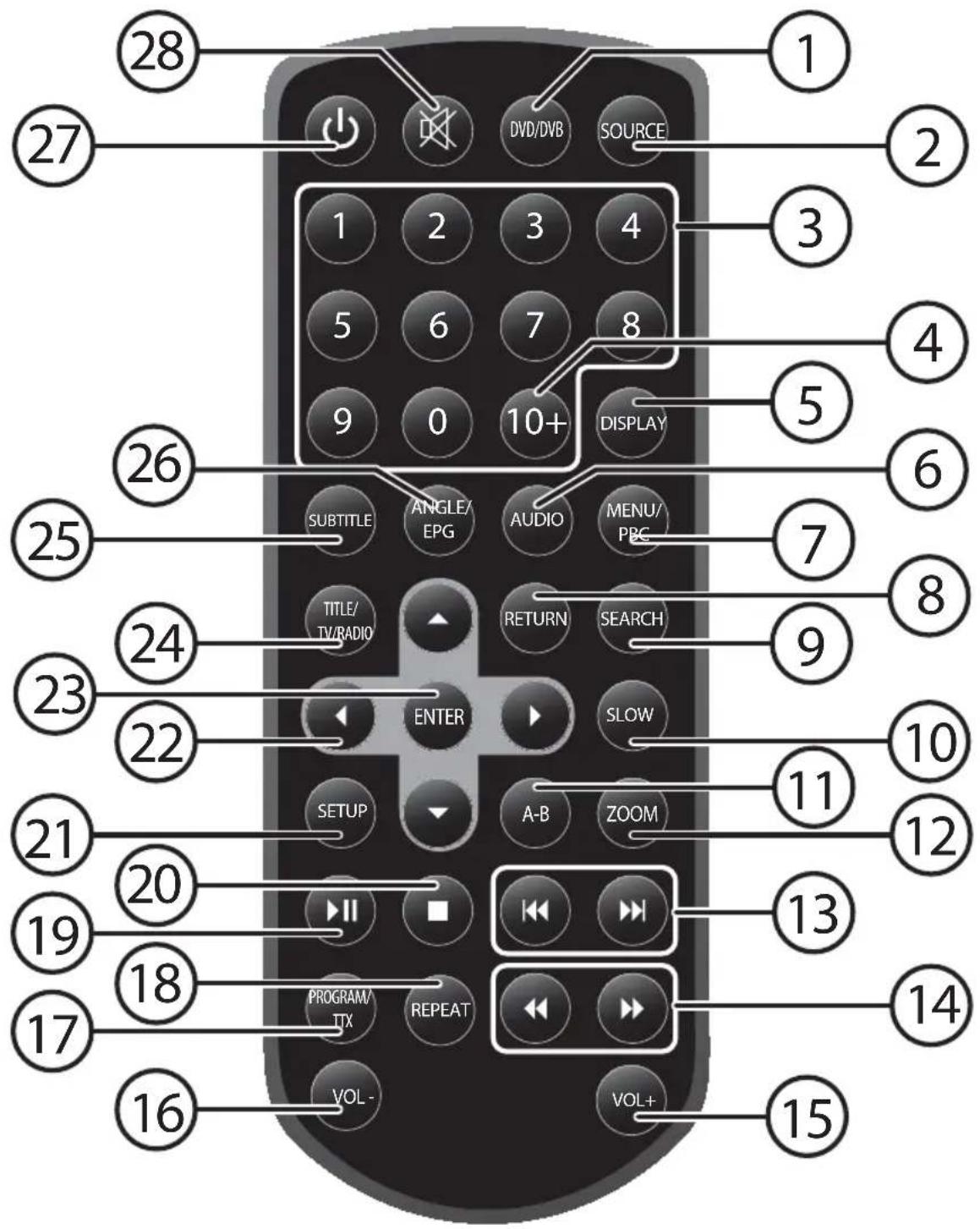 MEDION MD 84216 LIFE P72040 - Fernbedienung - 1