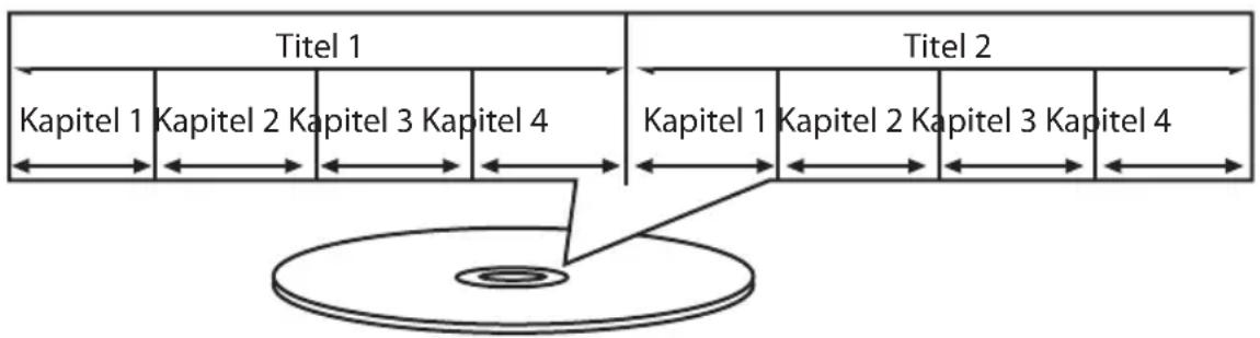 MEDION MD 84216 LIFE P72040 - Structure des DVD - 1