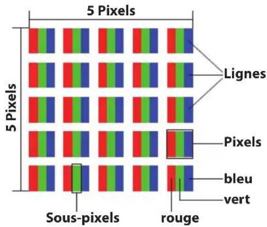 MEDION MD 84209 LIFE P72066 - Pixels défectueux avec les téléviseurs LCD - 1