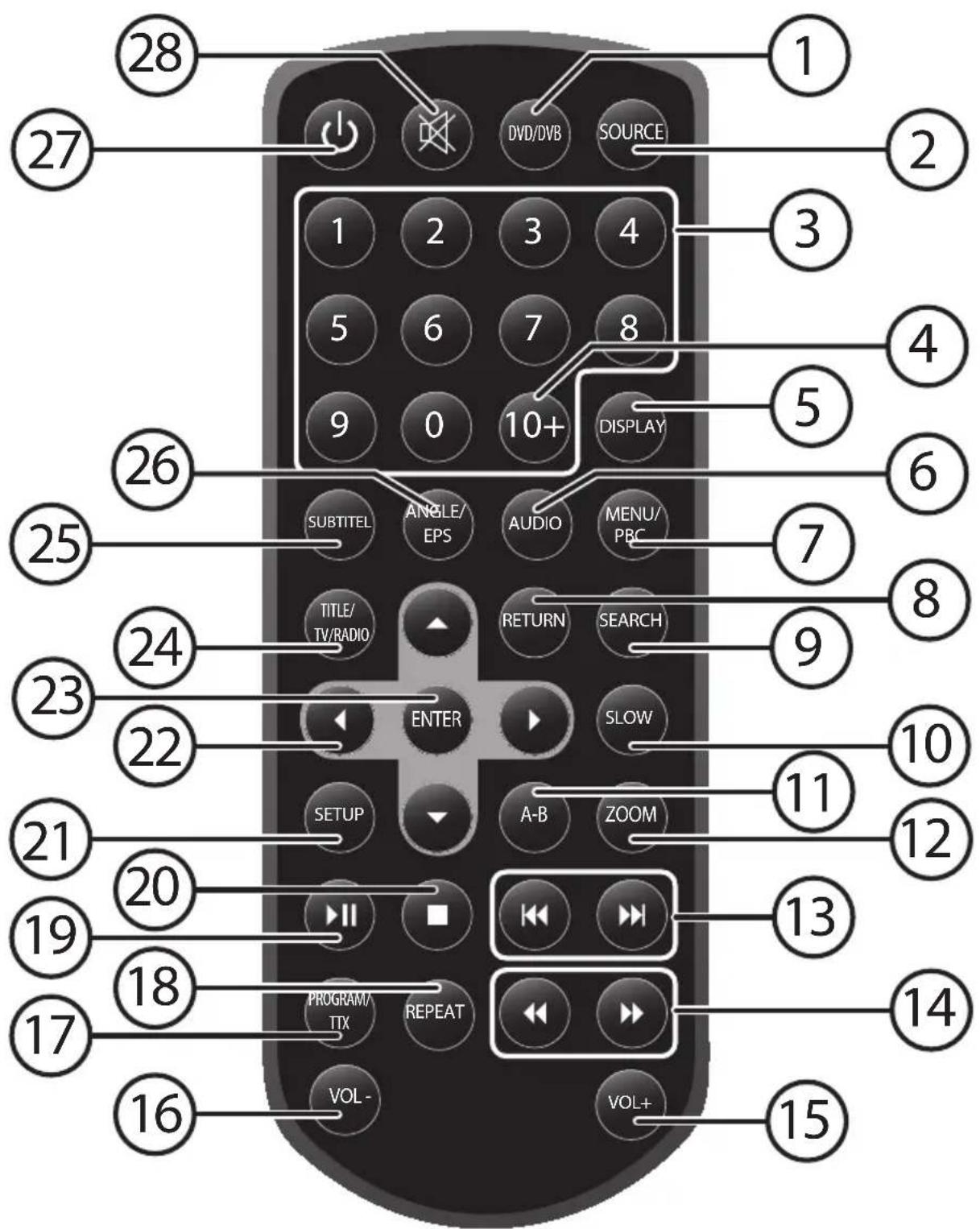 MEDION MD 84209 LIFE P72066 - Afstandsbediening - 1