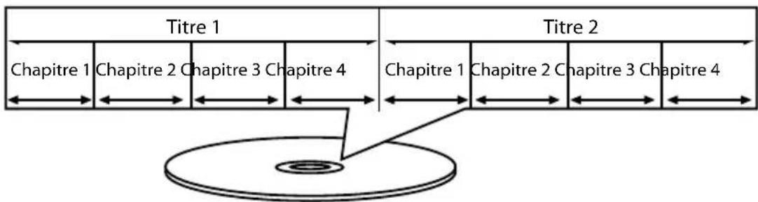 MEDION MD 84108 LIFE E72040 - Structure des DVD - 1
