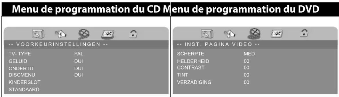 MEDION MD 84108 LIFE E72040 - Pour programmer l'ordre de votre choix : - 1