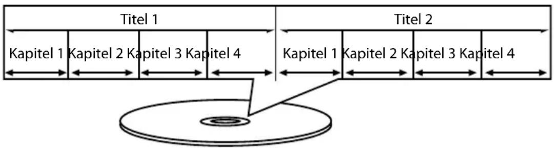 MEDION MD 84106 LIFE P72027 - Structure des DVD - 1