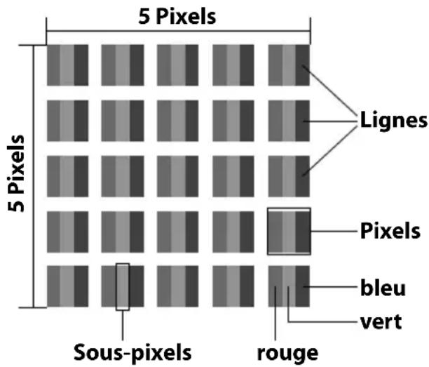 MEDION MD 84106 LIFE P72027 - Pixels défectueux avec les écrans LCD - 1