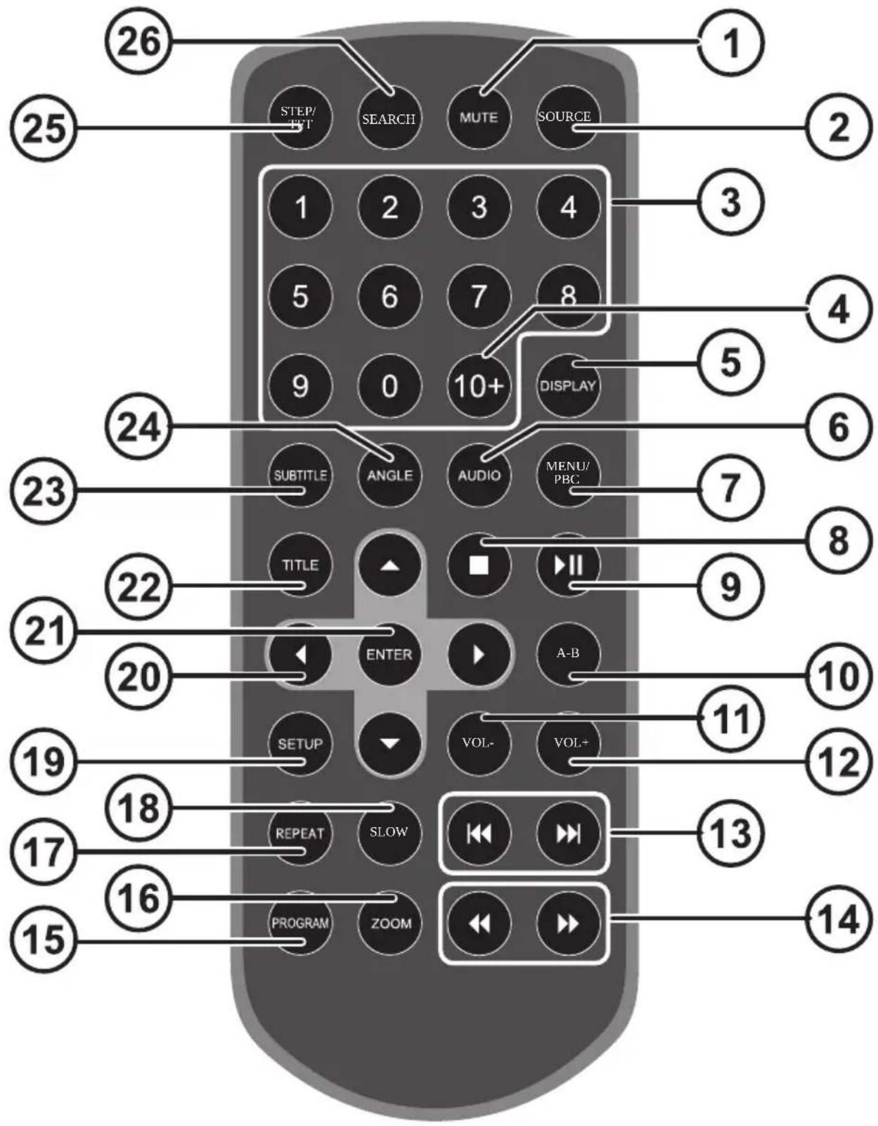 MEDION MD 83598 LIFE E72037 - Linkerzijde beeldscherm - 3