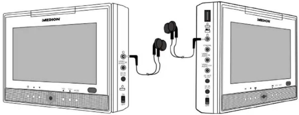 MEDION MD 82287 LIFE E72003 - Hoofdtelefoon - 1