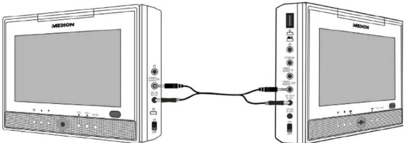 MEDION MD 82287 LIFE E72003 - Connexion audio/vidéo et courant entre lecteur de DVD et moniteur - 1