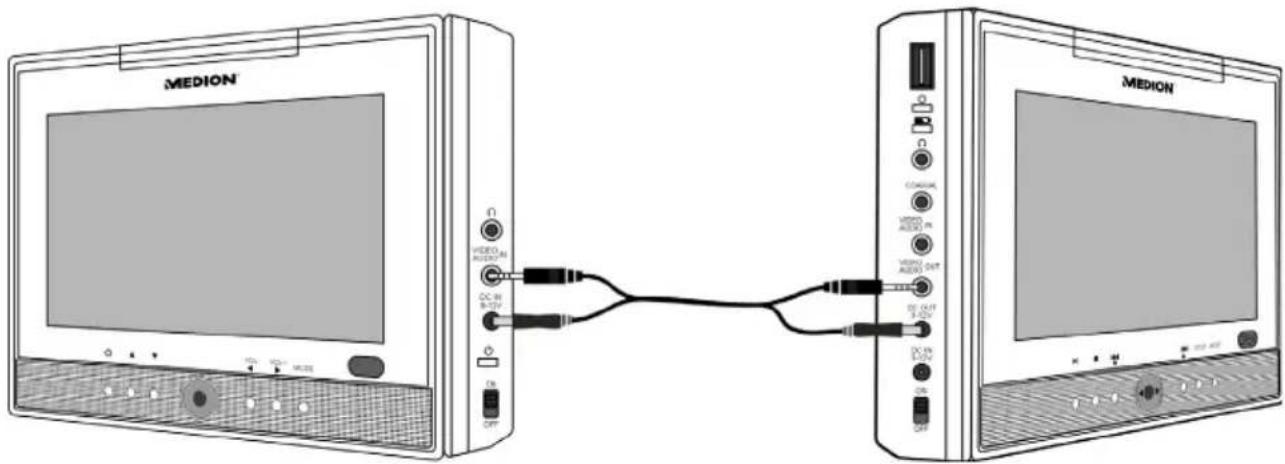 MEDION MD 82287 LIFE E72003 - Audio-/Video- und Stromverbindung zwischen DVD-Player und Monitor - 1