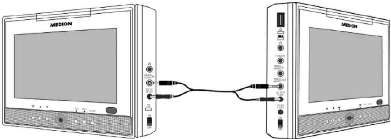 MEDION MD 82287 LIFE E72003 - Audio-/video- en stroomverbinding:tussen DVD-speler en beeldschemm - 1
