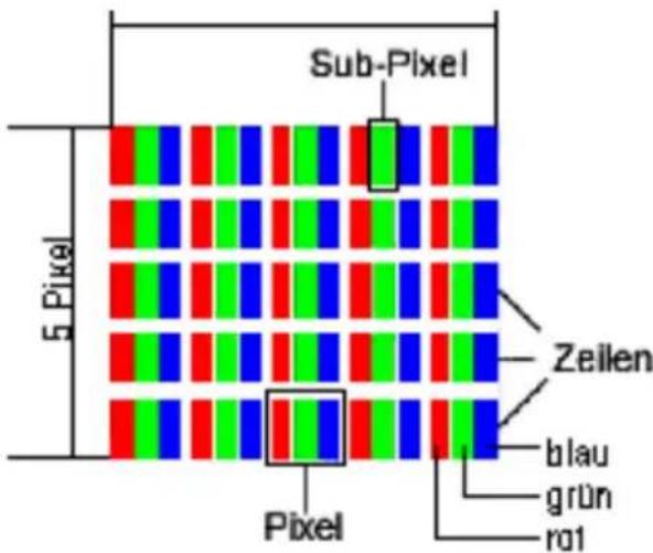 MEDION MD 82287 LIFE E72003 - PIXELFEHLER BEI LCD-TVs - 1