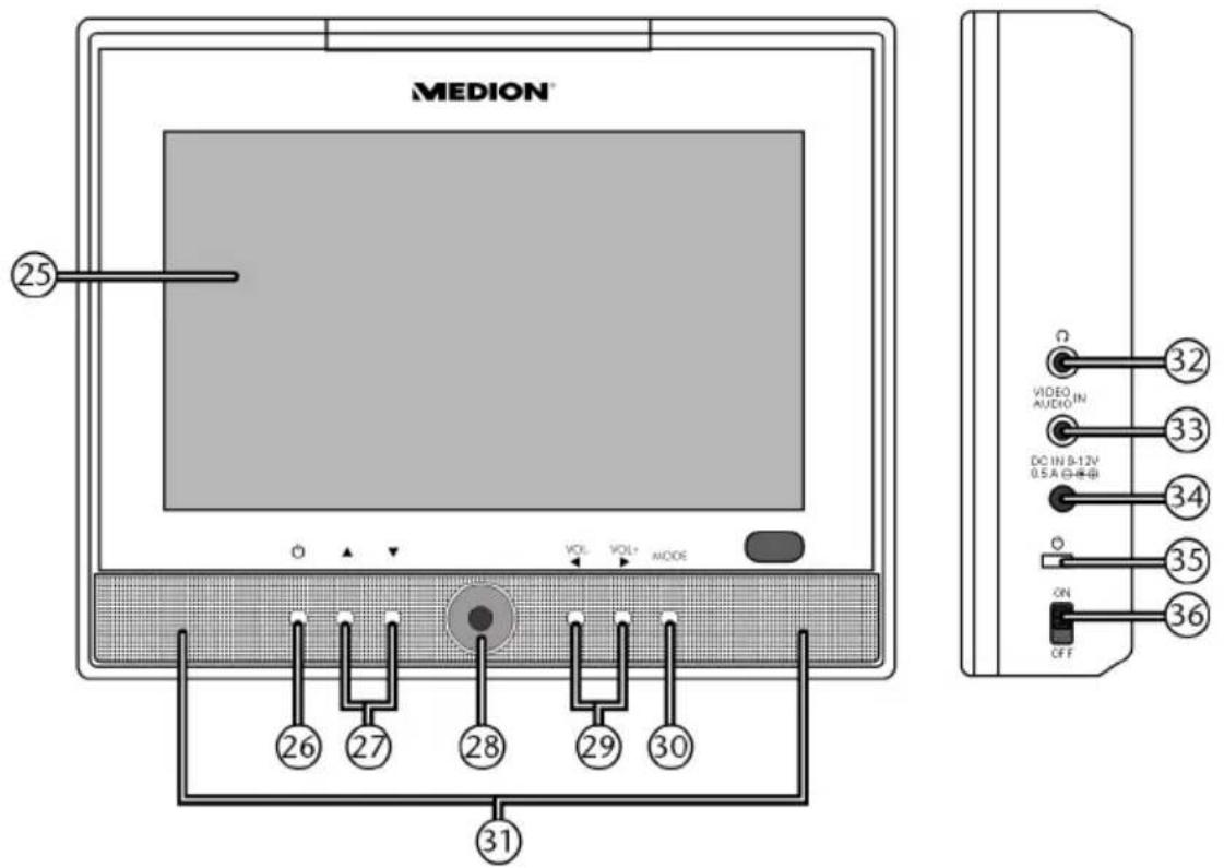 MEDION MD 82287 LIFE E72003 - Unterseite und Rückseite DVD-Player - 3