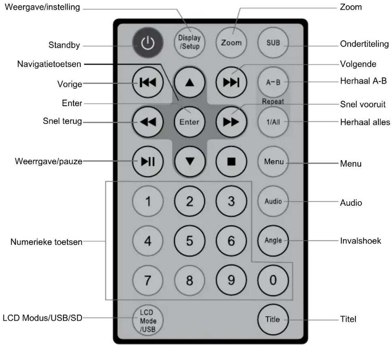 Difrnce PDVD9000TWIN - Het gebruik van het statief - 1