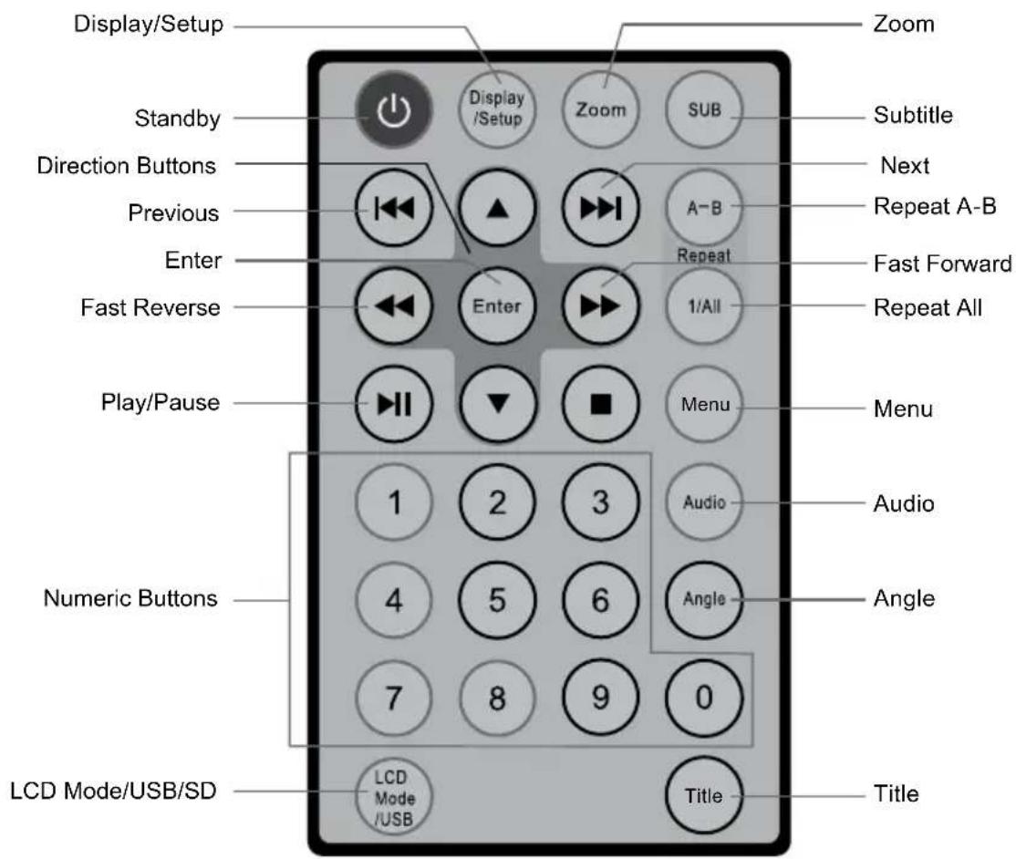 Difrnce PDVD9000TWIN - LOCATION OF CONTROLS - 1