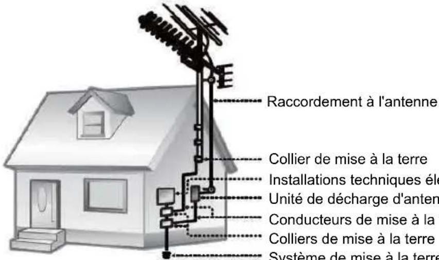 Difrnce PDVD9000TWIN - PRÉCAUTIONS - 4